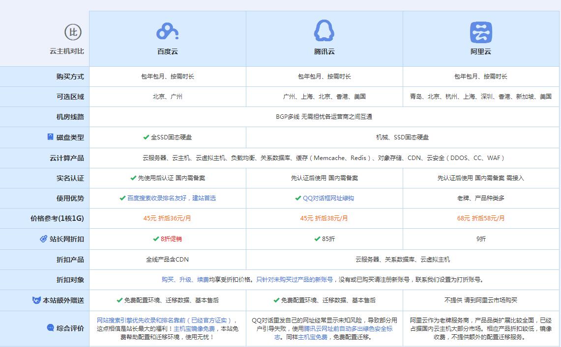 凌河云主机代理对比.jpg
